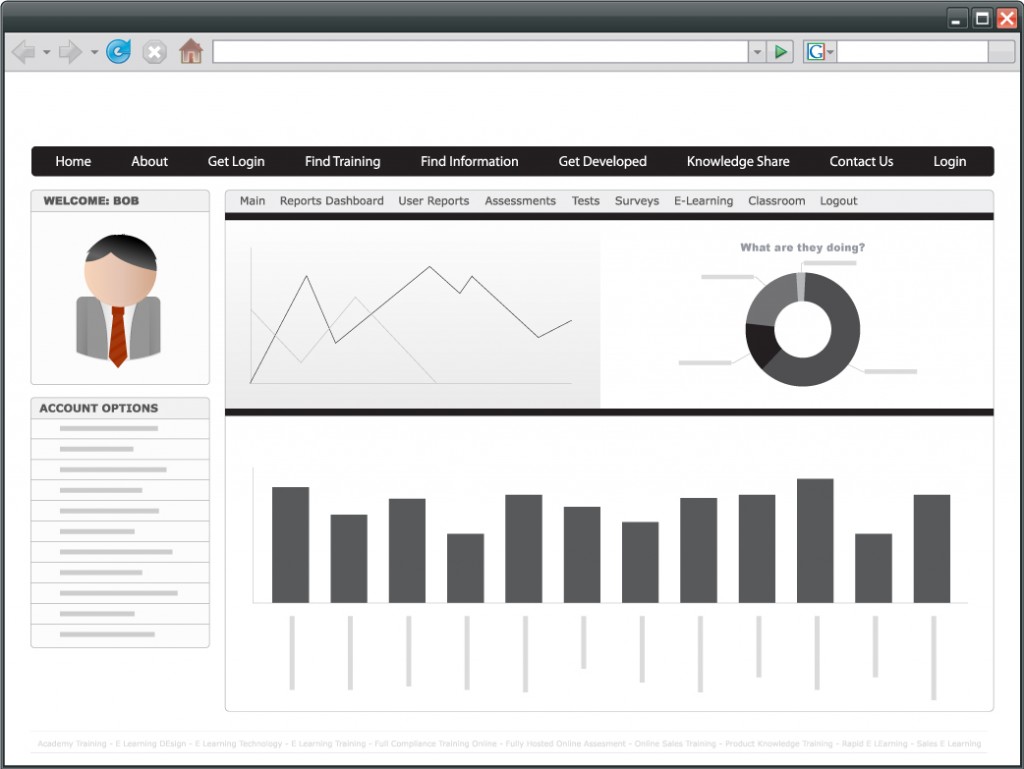 LMS Academy Reports dashboard