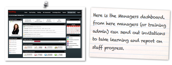 Managers Dashboard on the Academy LMS