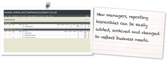 Reporting hierarchies can be easily set up to reflect business needs.