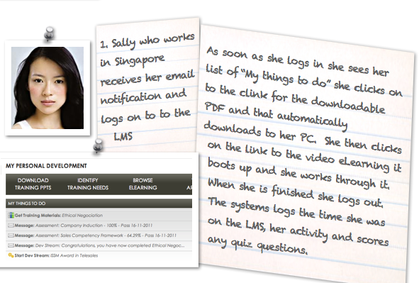 Users recieve an email notification to logon to the Academy LMS with their username and password.  They then log in and on their Dashboard see “My things to do”.