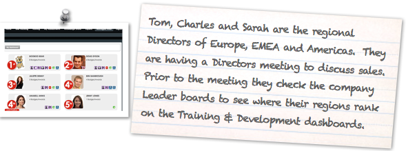 Leaderboards can be set up by Regions / Departments / Areas to view progress