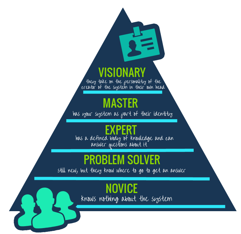 Improving learner engagement