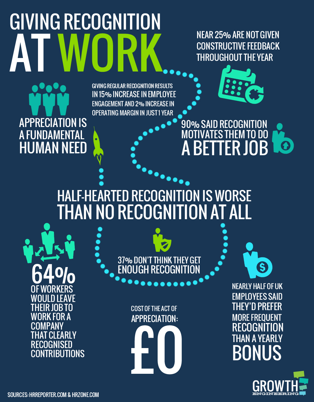Recognition at work infographic
