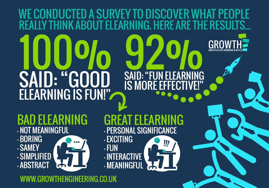 Bad eLearning vs Great eLearning Infographic