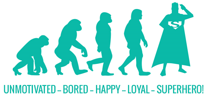 How to create motivated, happy, loyal employees