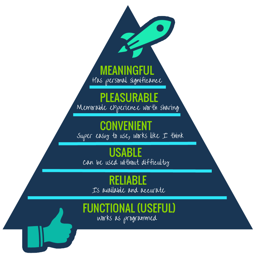 User experience hierarchy of needs