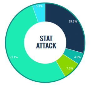 learning management system reporting stats