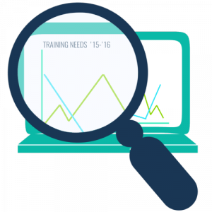 Training needs analysis