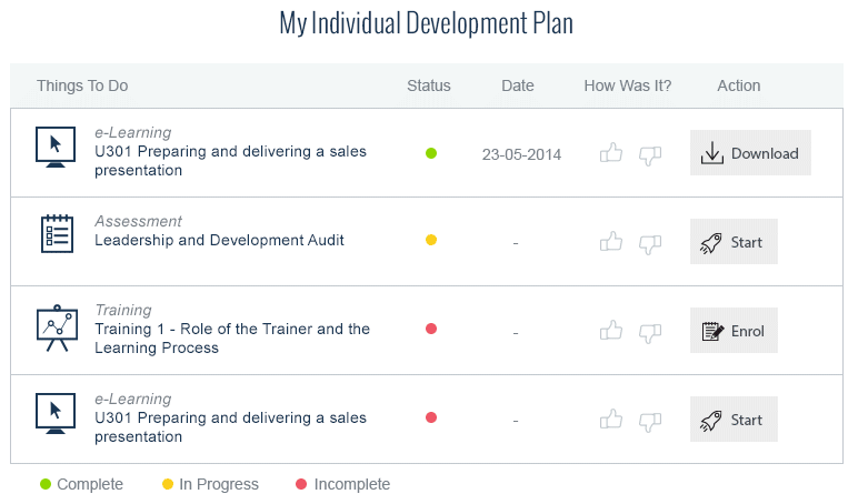Sales competency framework: my individual development plan