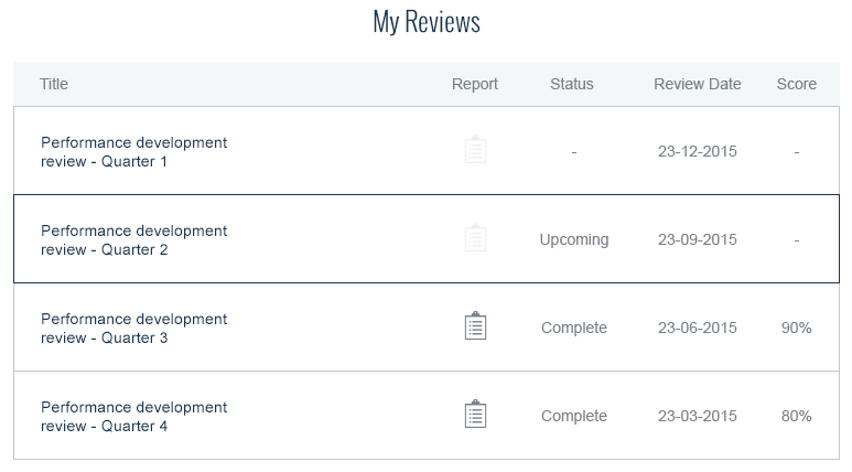 Academy LMS screenshot of My Reviews