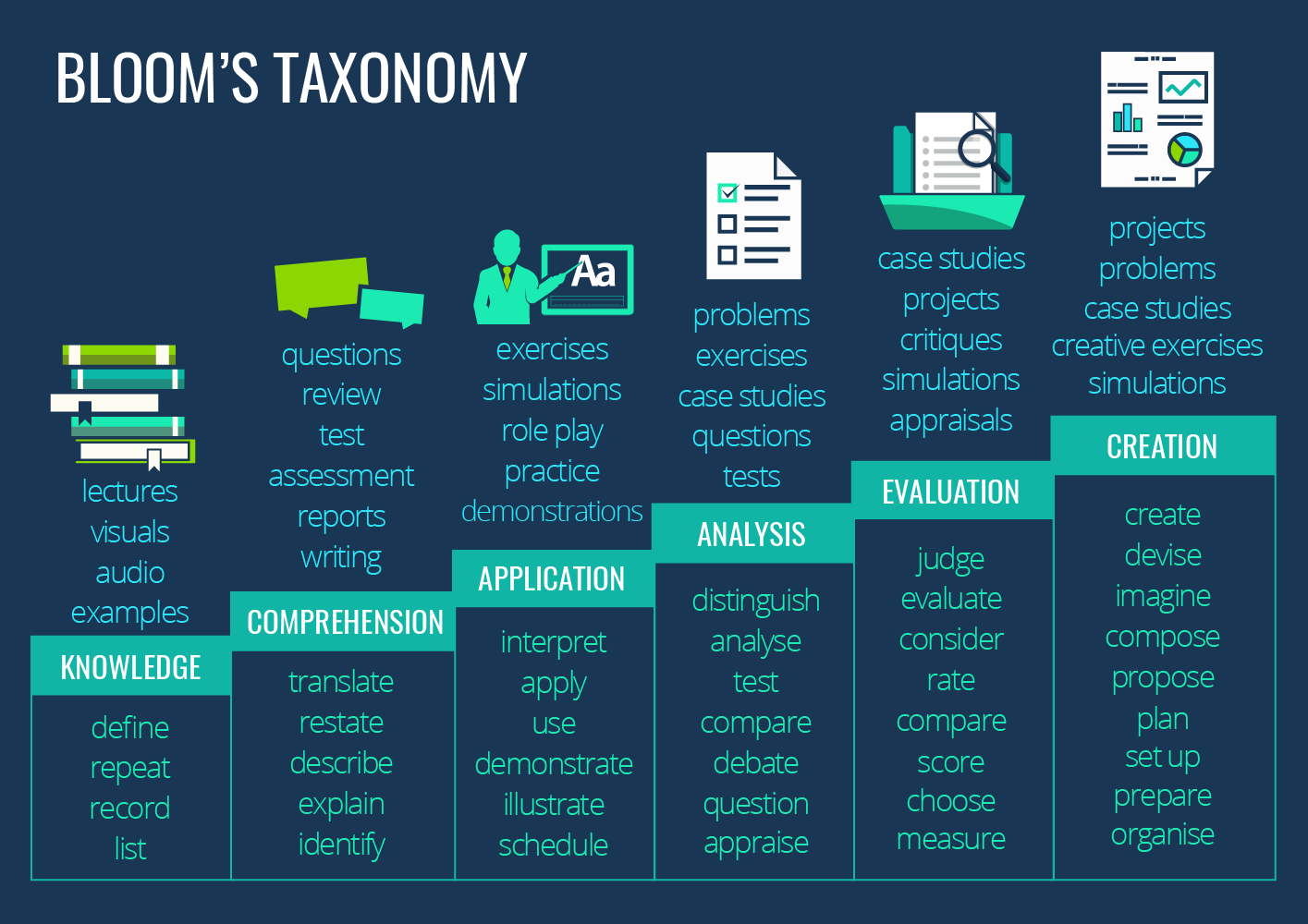 blooms-taxonomy-01