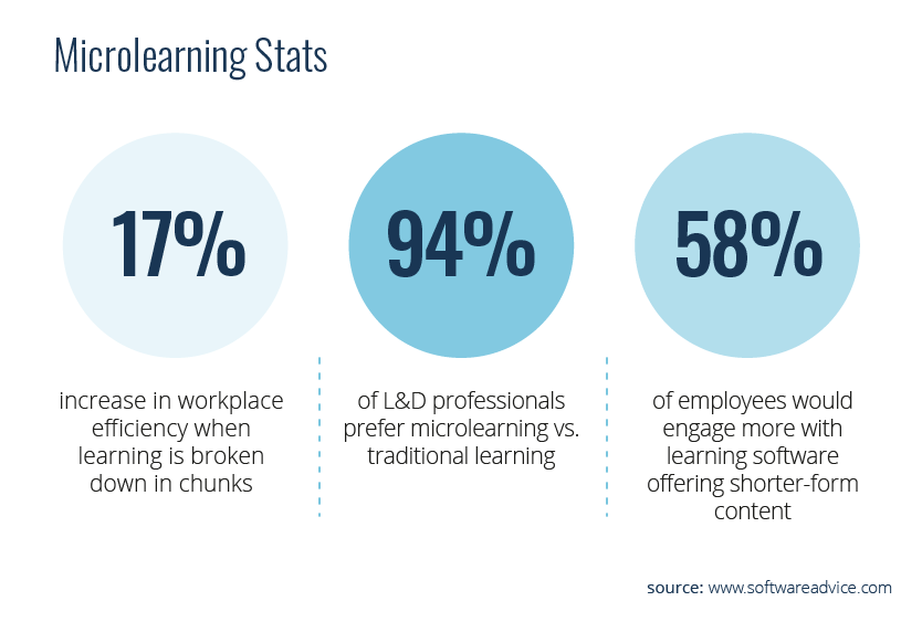 microlearning stats