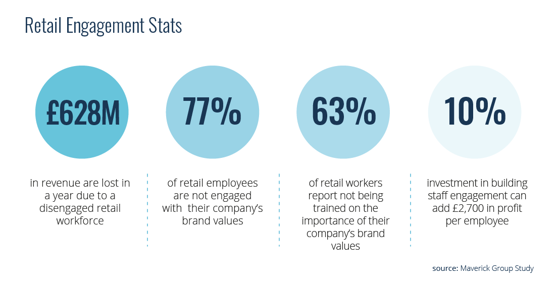 retail engagement stats