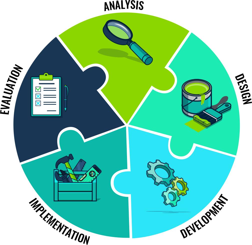 What is Instructional Design? Our Guide to Everything you Need to Know