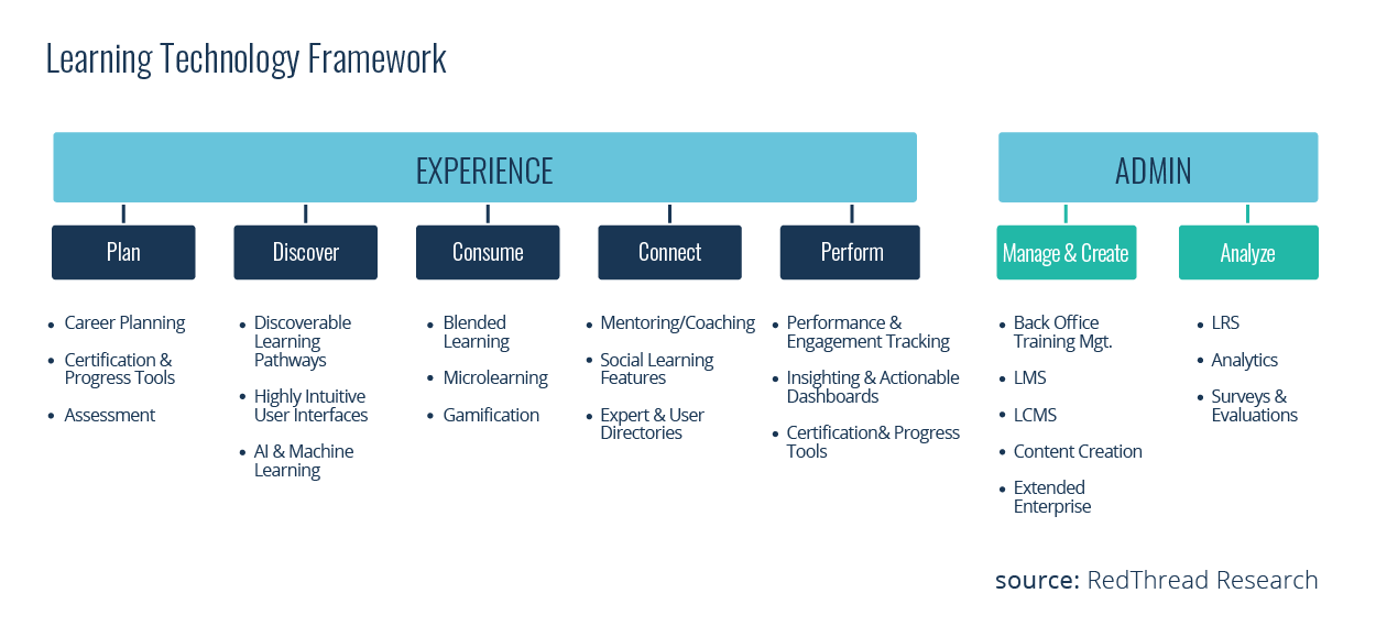 learning platform framework