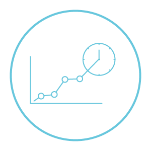 measure kpis