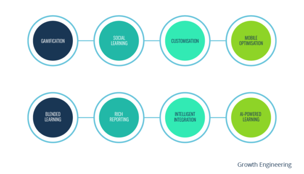 What is an LMS? Definition, Types, and Features Explained [2026]
