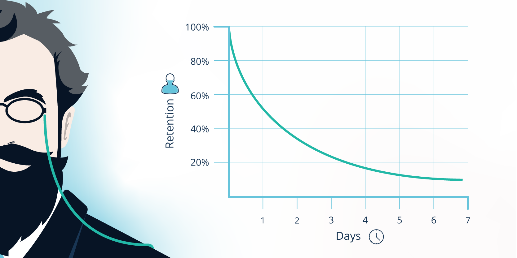 The Forgetting Curve