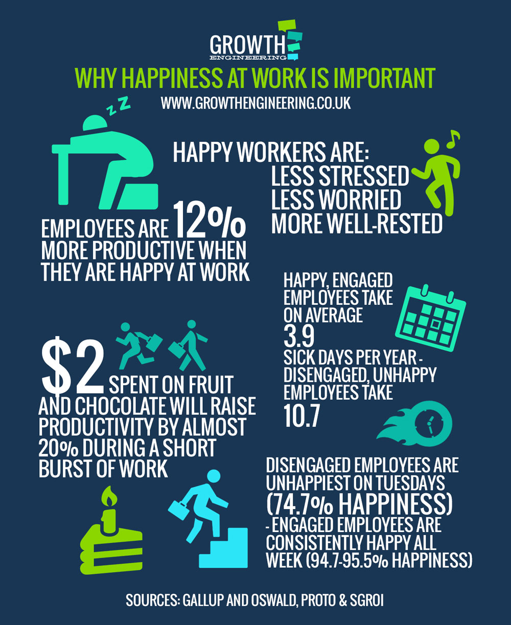 research on happiness at work
