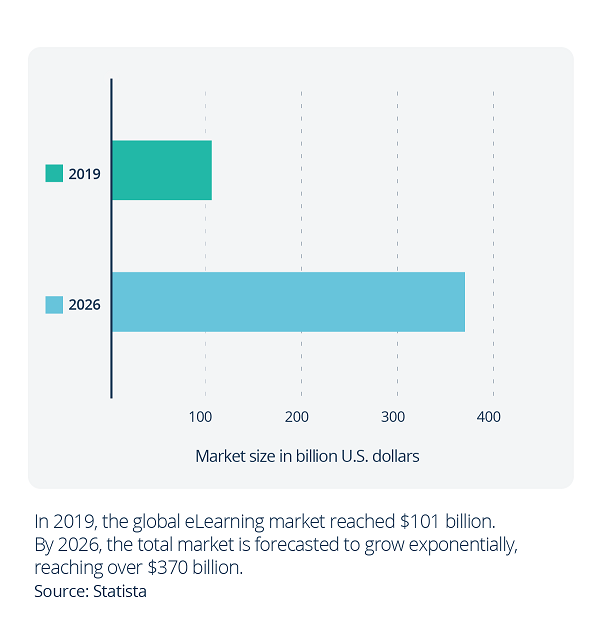 55 Stats That Prove The Transformative Potential of Online Learning [2023]