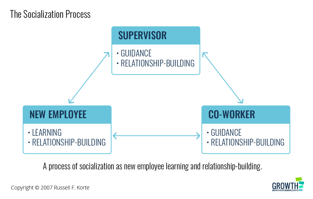 how to improve organizational culture essay