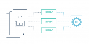 Endpoints