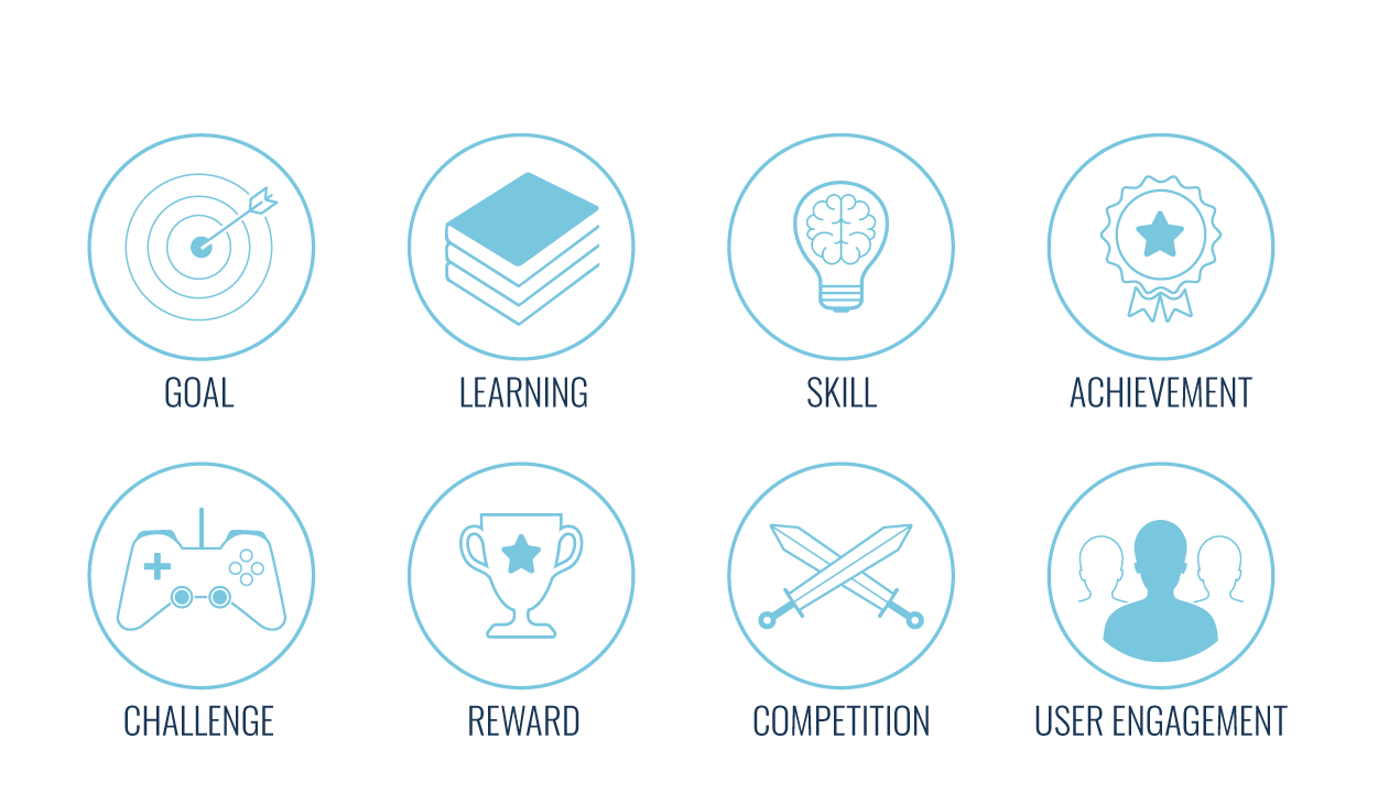 How Gamification in Training Works Beginner's Guide 2021 Growth