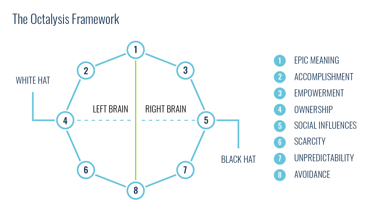 Octalysis Framework