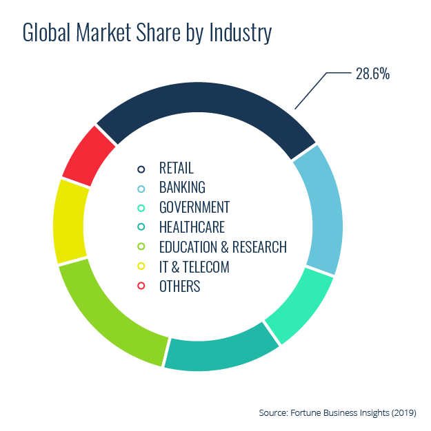 Europe Serious Gaming Market Trends