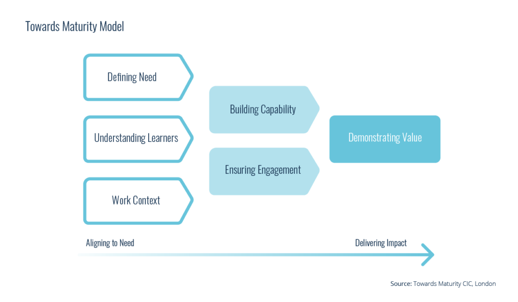 Learner Engagement How Does It Impact Your Business Growth Engineering Learner Engagement How Does It Impact Your Business Growth Engineering