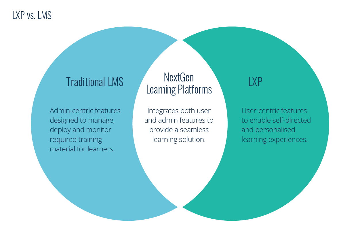 LMS vs LXP 