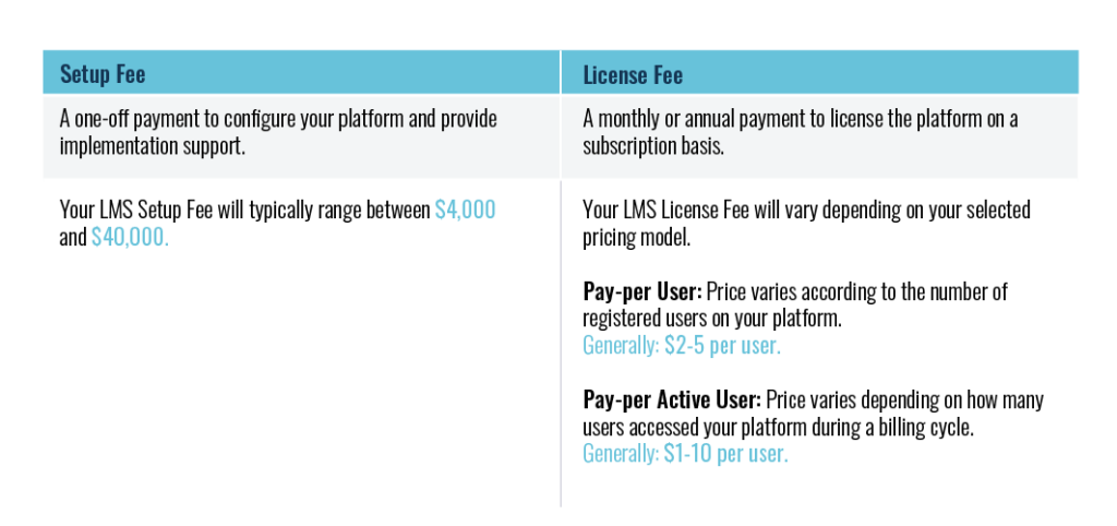 LMS pricing guide