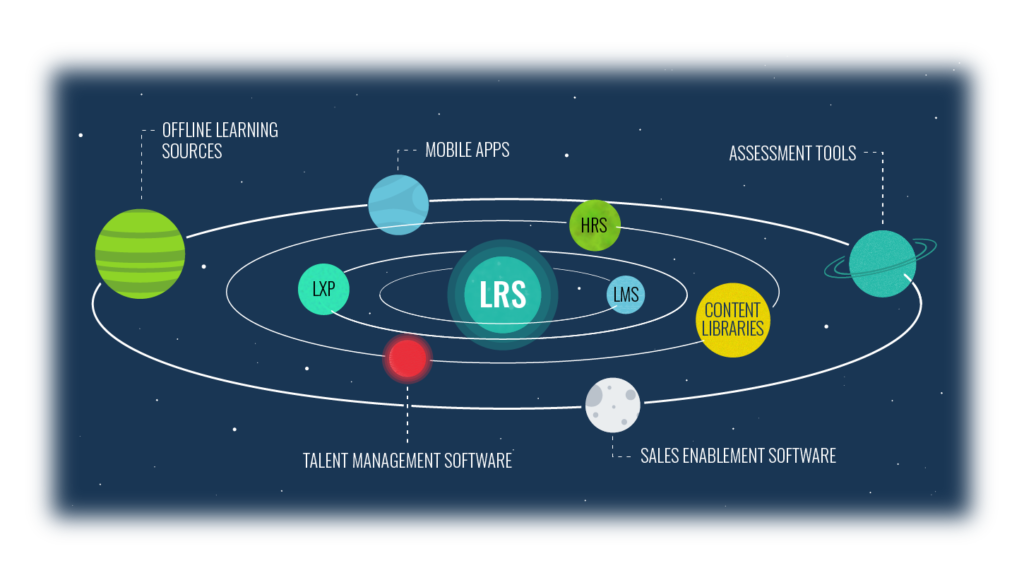 Image of learning record store (LRS)