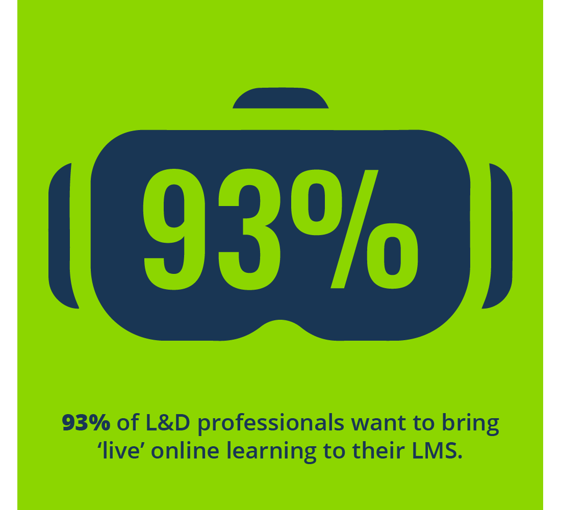 93% of L&D professionals want to bring ‘live’ online learning to their LMS.
