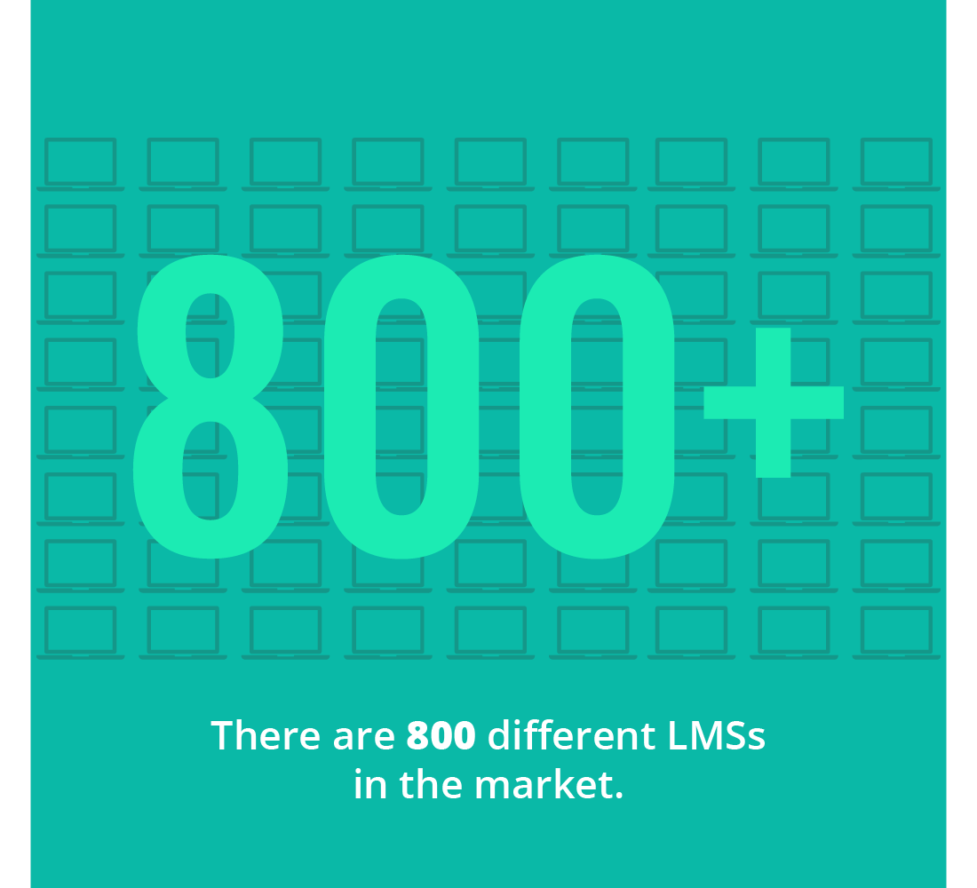 There are 800 different LMSs in the market.