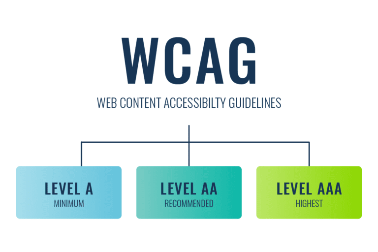 Wcag Examples 14 Ways To Make Learning Technology More Accessible