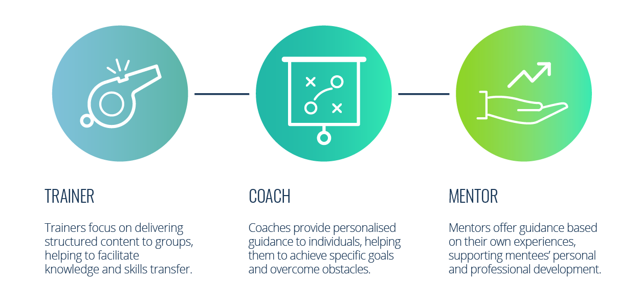 Differences between trainer, coach and mentor