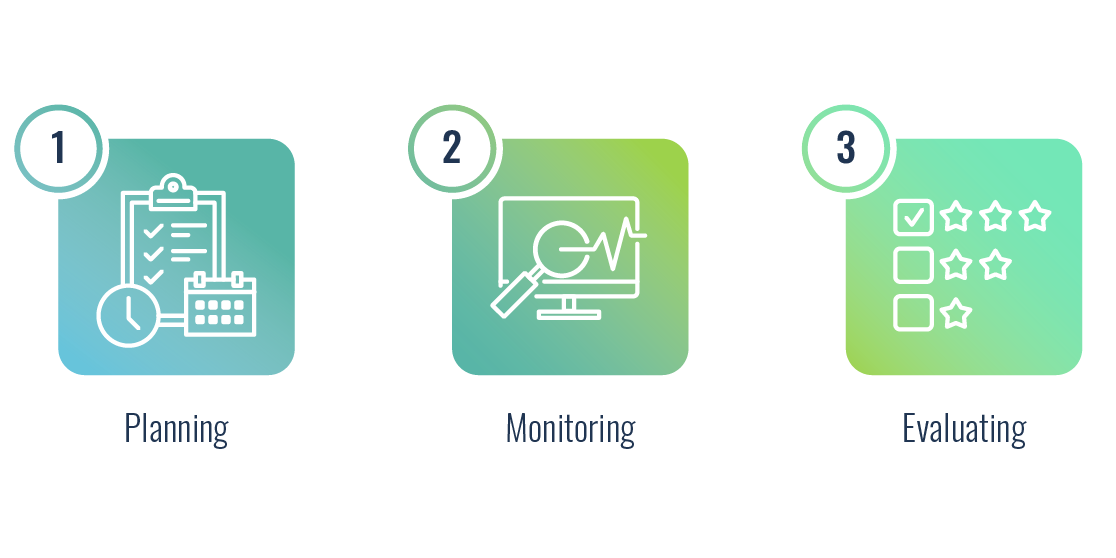 Metacognition Process: Planning, Monitoring, Evaluation