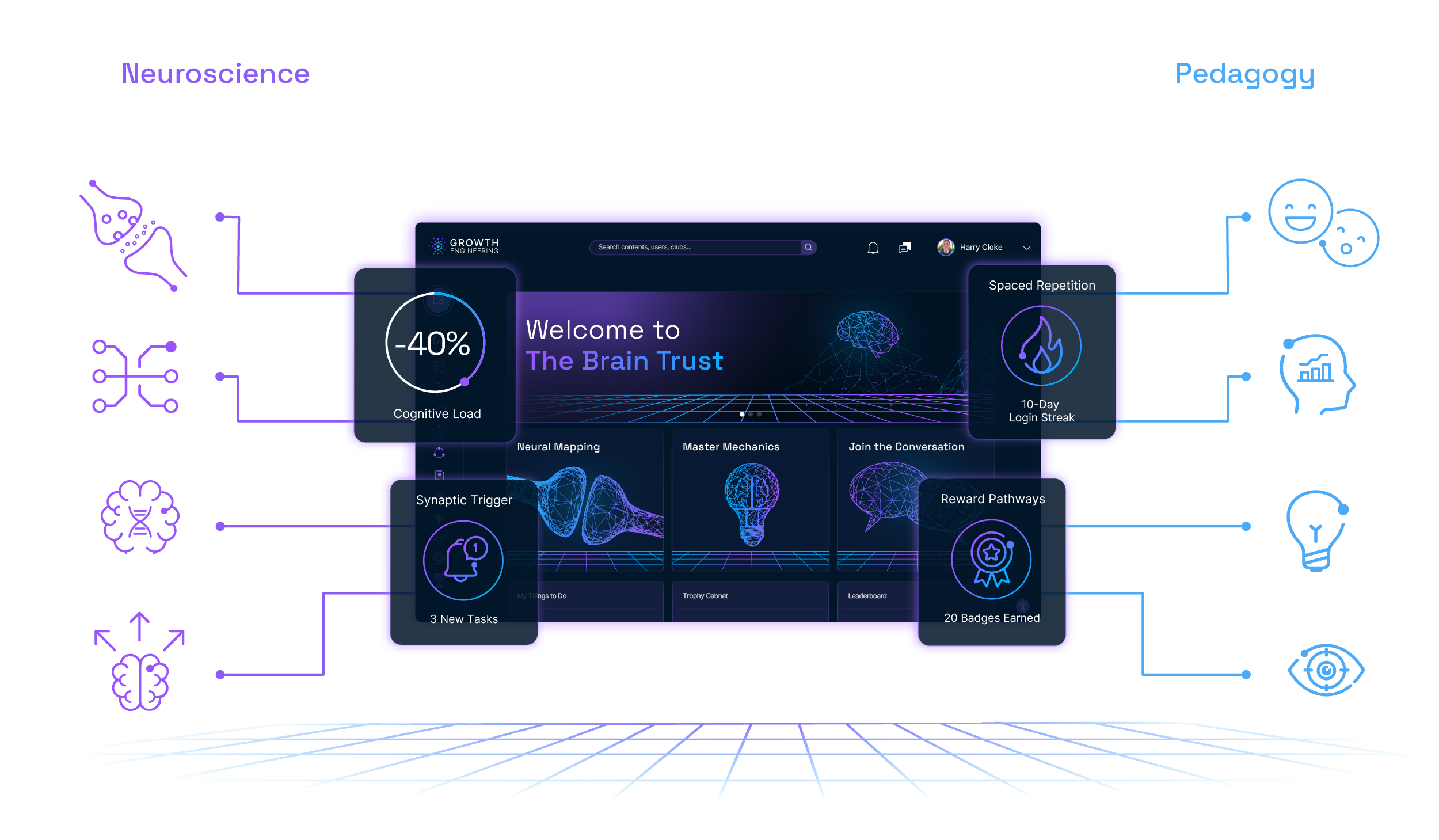 Neurogogy — neuroscience meets pedagogy
