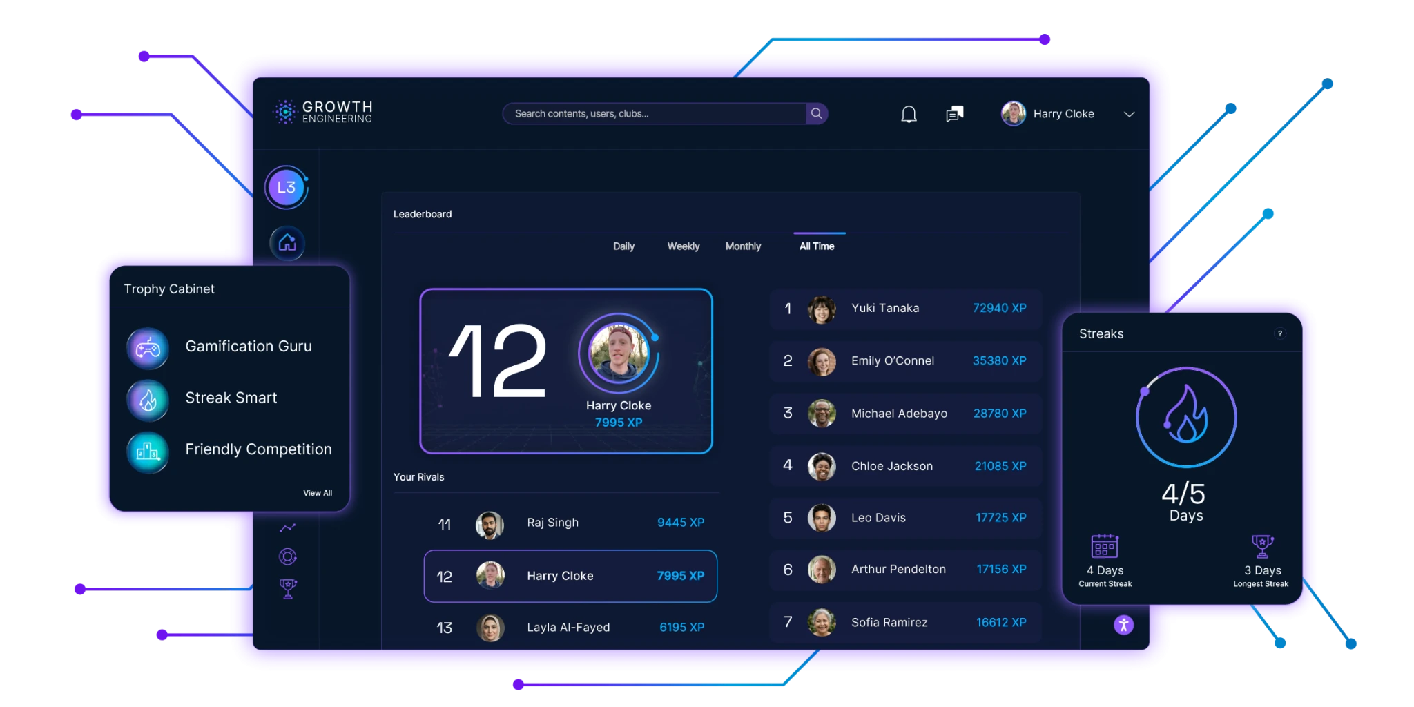 Growth Engineering LMS showing Trophy Cabinet with earned badges, Leaderboard with learner rankings, and Streaks tracking