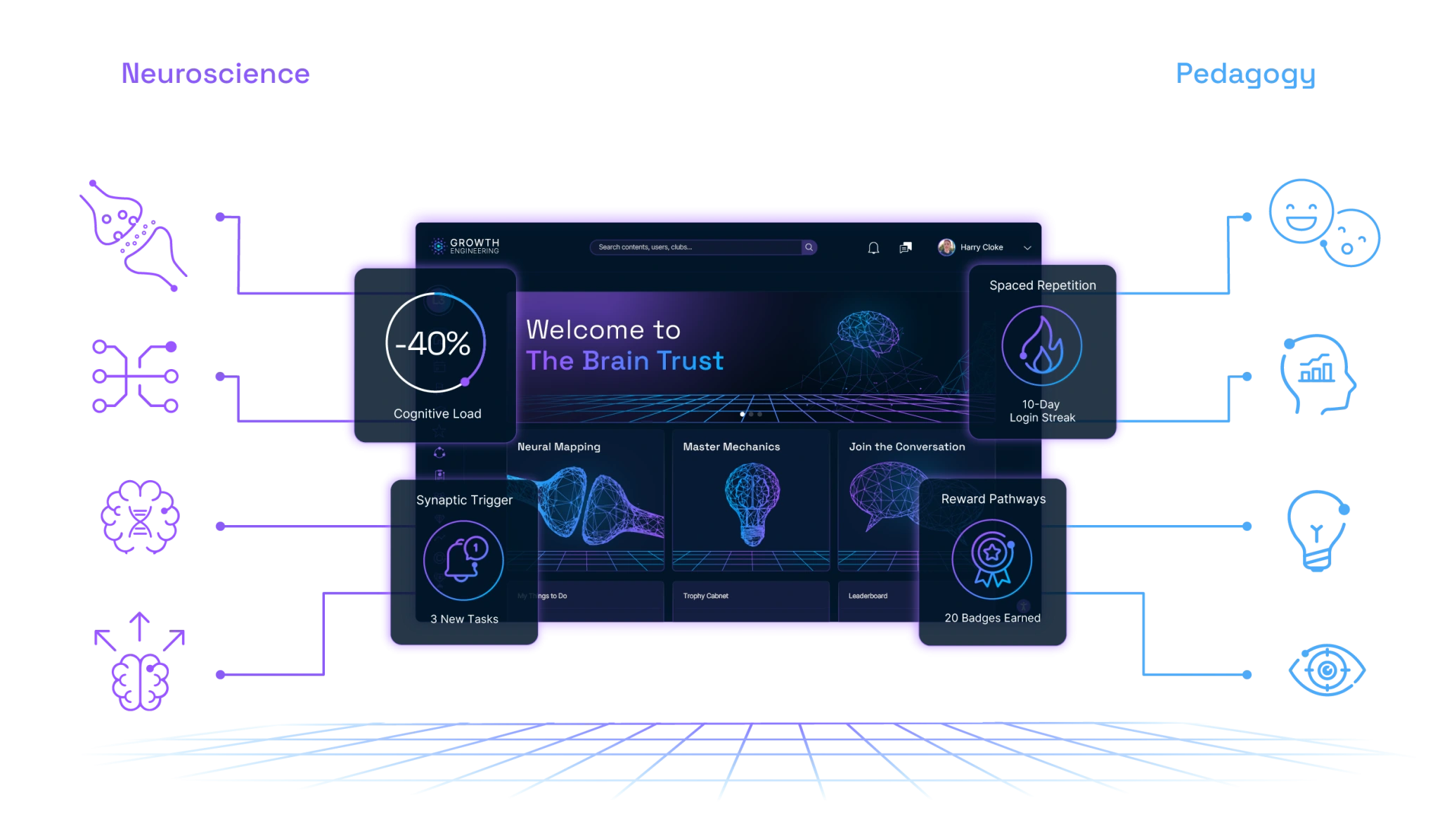 Neurogogy — neuroscience meets pedagogy