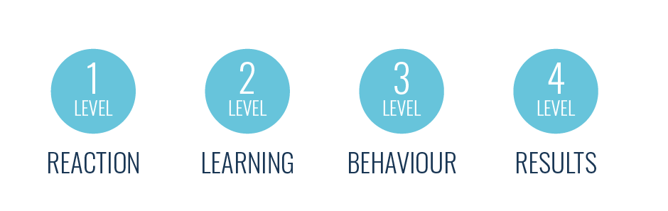 Kirkpatrick's levels